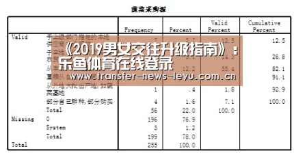 《2019男女交往升级指南》:乐鱼体育在线登录(图3) 乐鱼体育在线登录